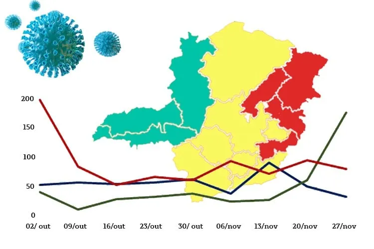 Covid-19: Região dos Inconfidentes regride para Onda Amarela do programa Minas Consciente
