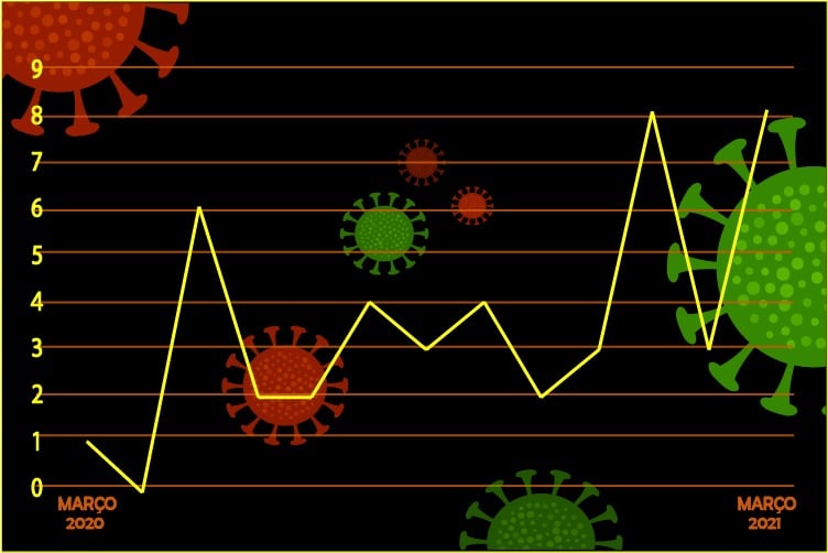 Editorial: Um ano de pandemia na Região dos Inconfidentes