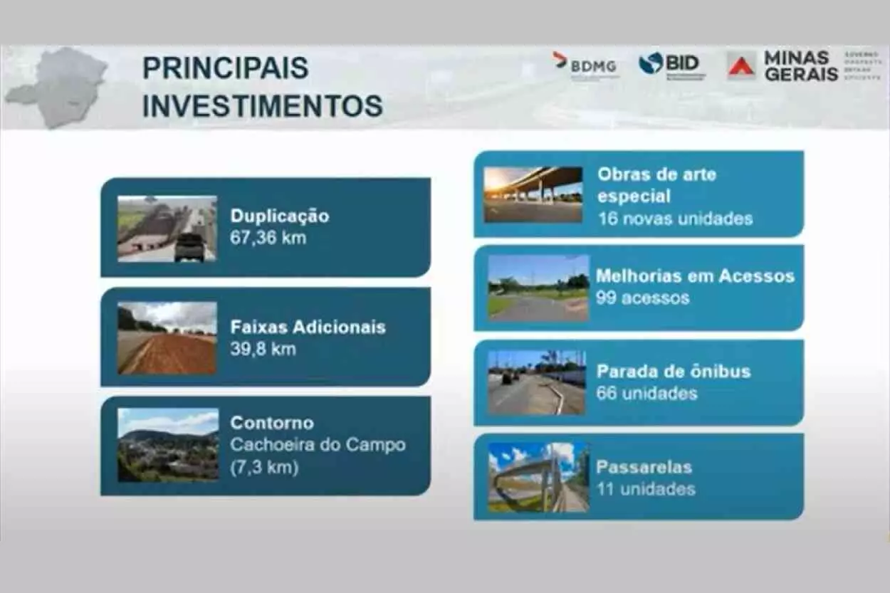 Investimentos previstos a partir da concessão da BR-356, que integra o Lote 07 Ouro Preto/Mariana, do Programa de Concessões Rodoviárias do Estado de Minas Gerais